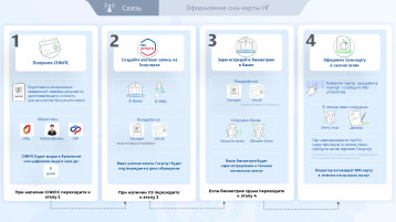 Новые требования к обороту сим-карт российских операторов связи Новые требования к обороту сим-карт российских операторов связи.